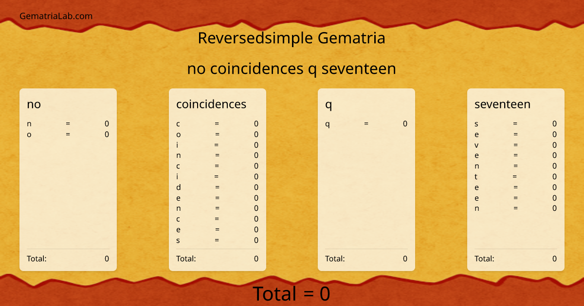 no coincidences q seventeen in reversedsimple Gematria